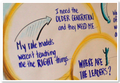 YDP graphic close-up
