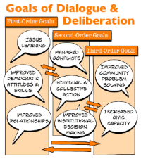 DD Goals Graphic