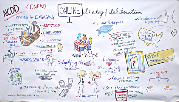 Visual recording by Teresa Bidlake.