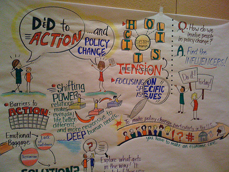 Graphic recording